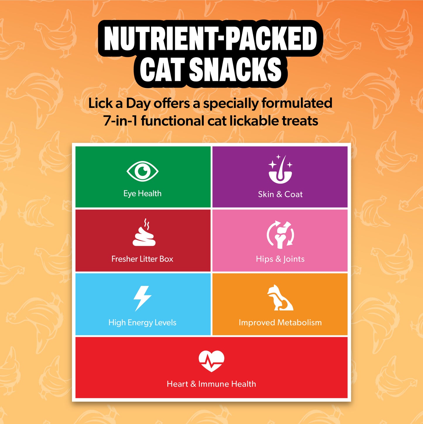 Lick a Day | Chicken Flavor | Specially Formulated 7-in-1 Functions Daily Real Meat Lickable Cat Treats | Tasty Cat Puree Squeeze ups for Cats & Pet Vitamins Combination (Pack of 28 Sachets)